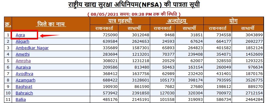 up new ration card list