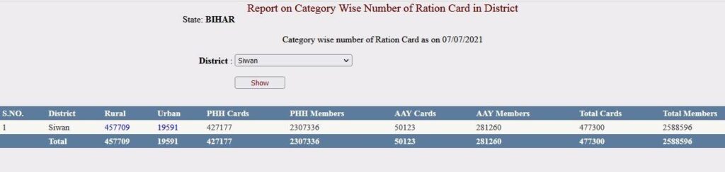 bihar ration card list 