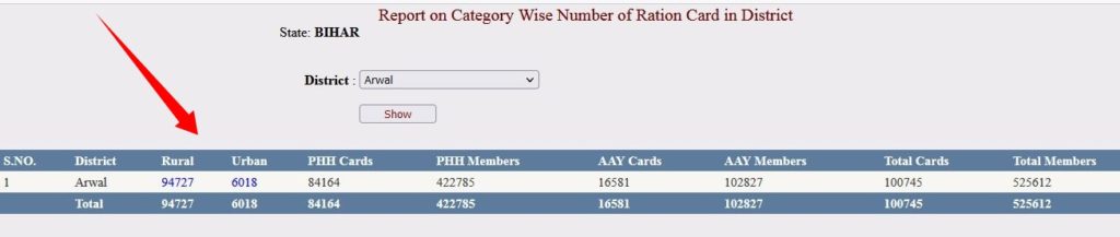 bihar ration card pdf download 